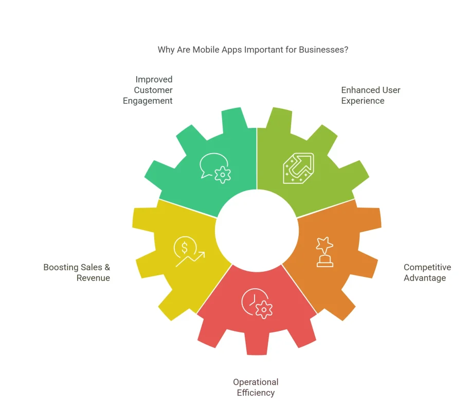 The Role of Mobile Applications in Modern Business Strategies 1 Why Are Mobile Apps Important for Businesses?