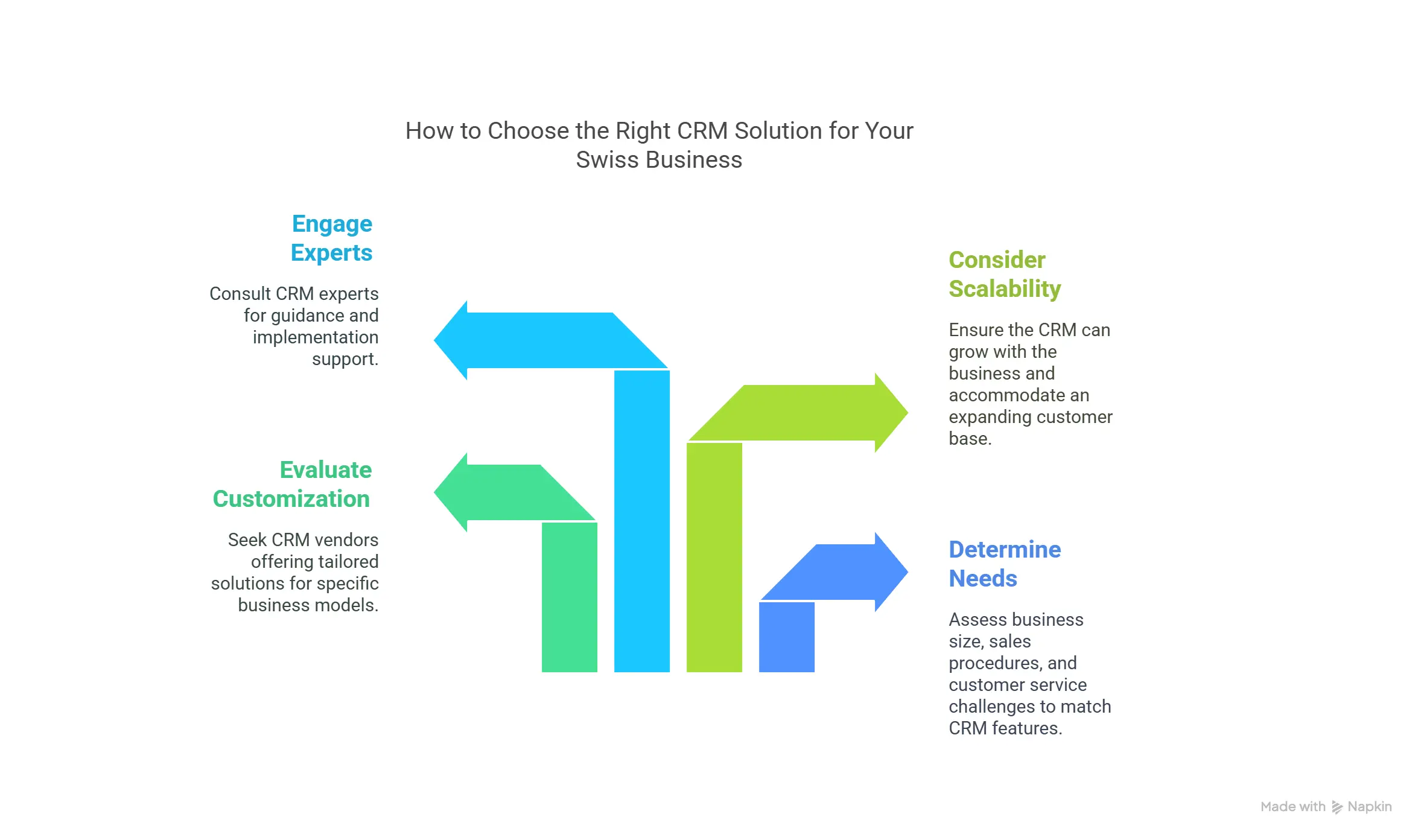 Why Custom CRM Solutions Are the Key to Swiss SME Success in 2025 7 How to Choose the Right CRM Solution for Your Swiss Business