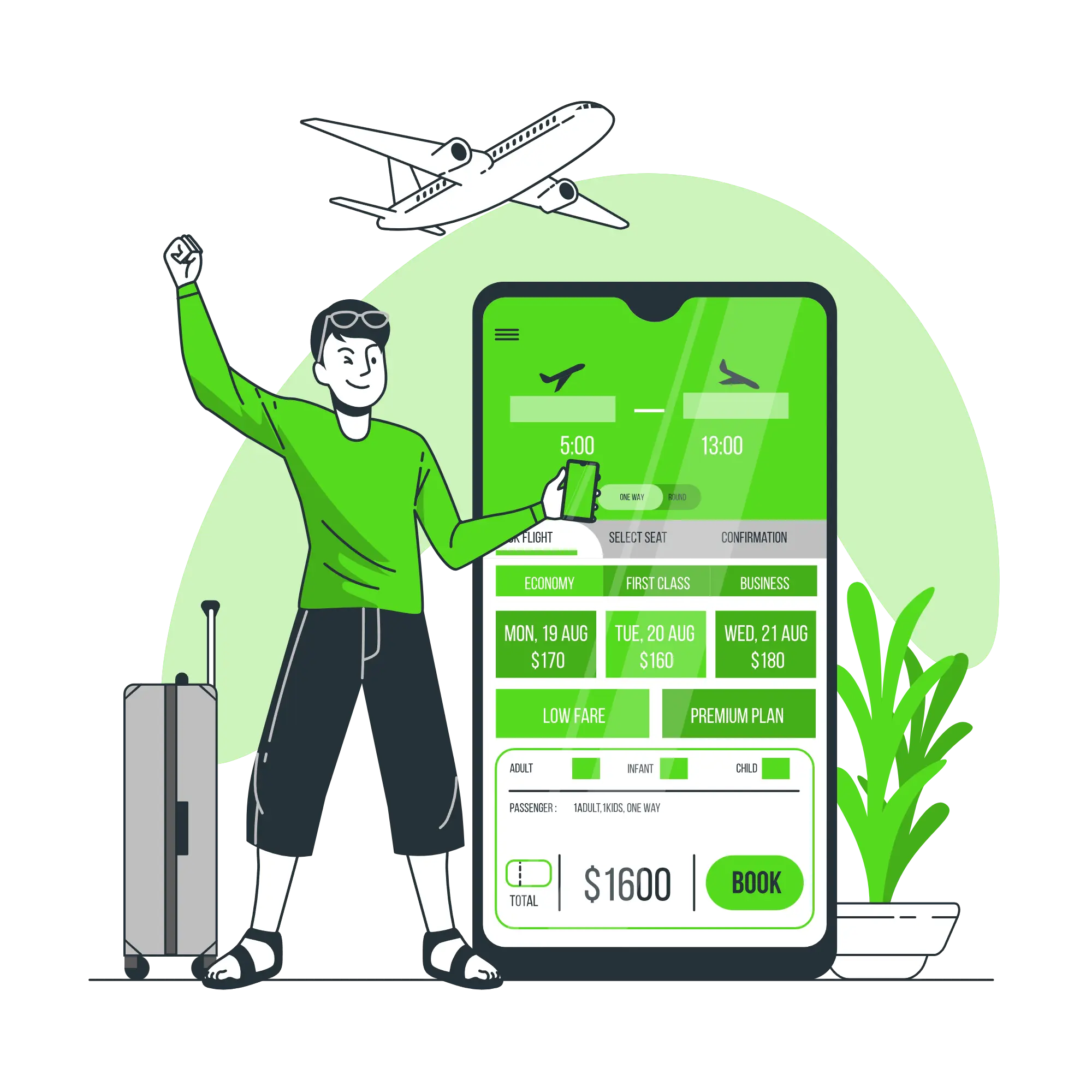 Aviation Industry 49 Key Features of Aviation Industry