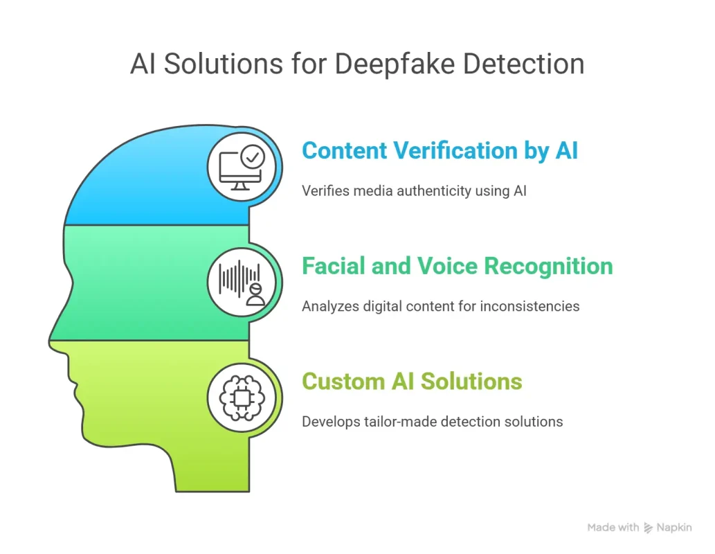 Deepfakes in Switzerland: Legal Challenges and Emerging Solutions 5 Our AI Solutions for Deepfake Detection