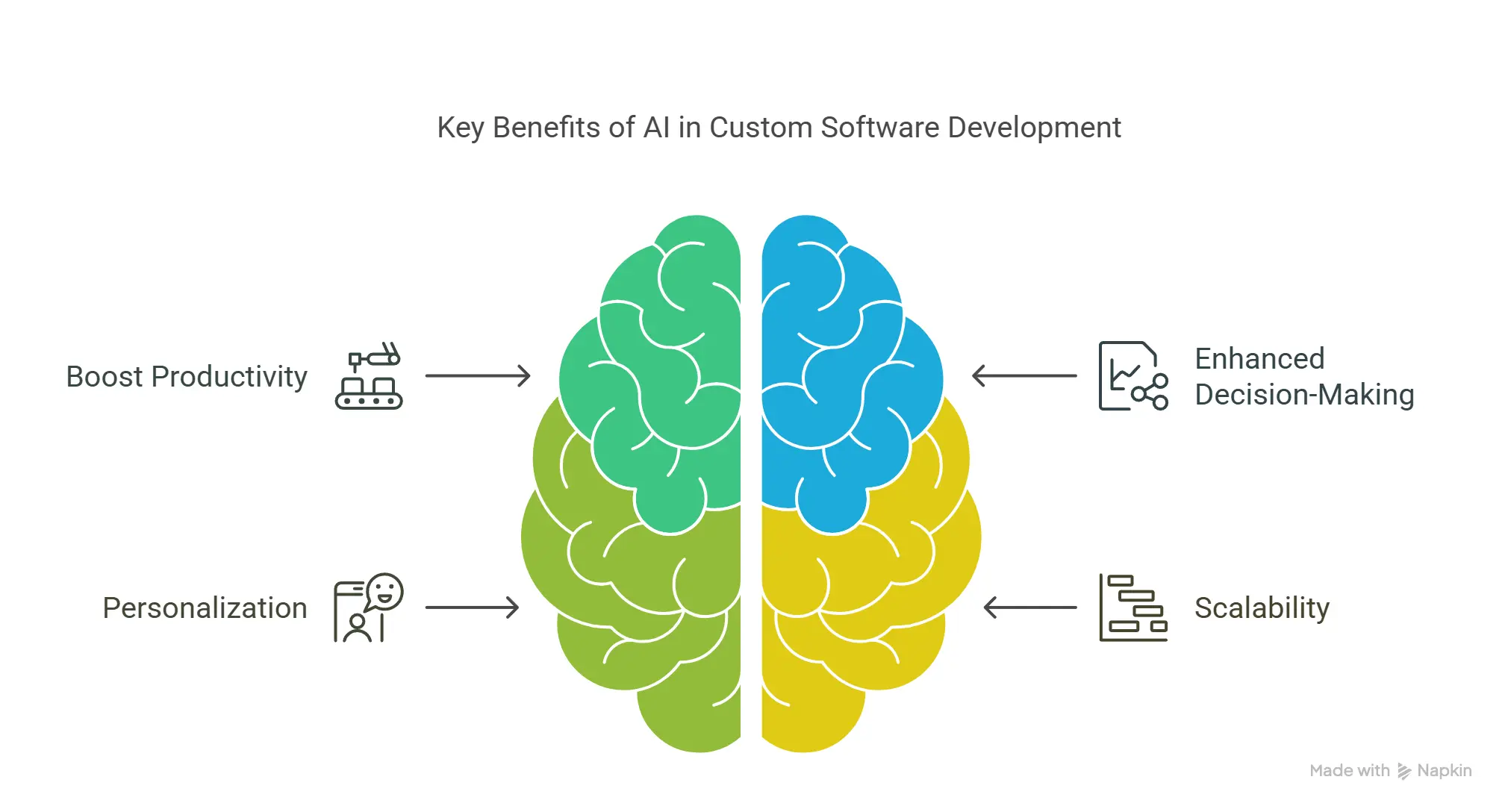 Key Benefits of AI in Custom Software Development