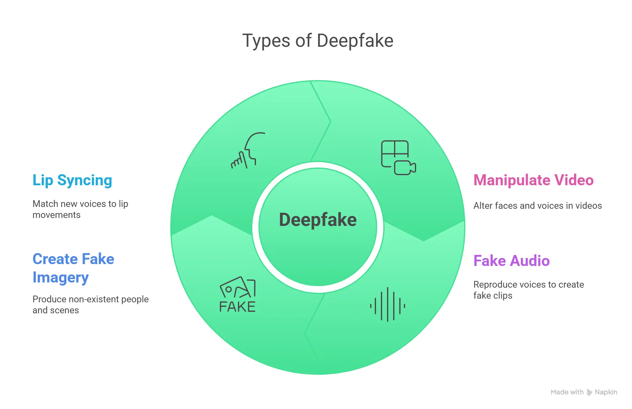 Deepfakes in Switzerland: Legal Challenges and Emerging Solutions 1 Types of Deepfakes: