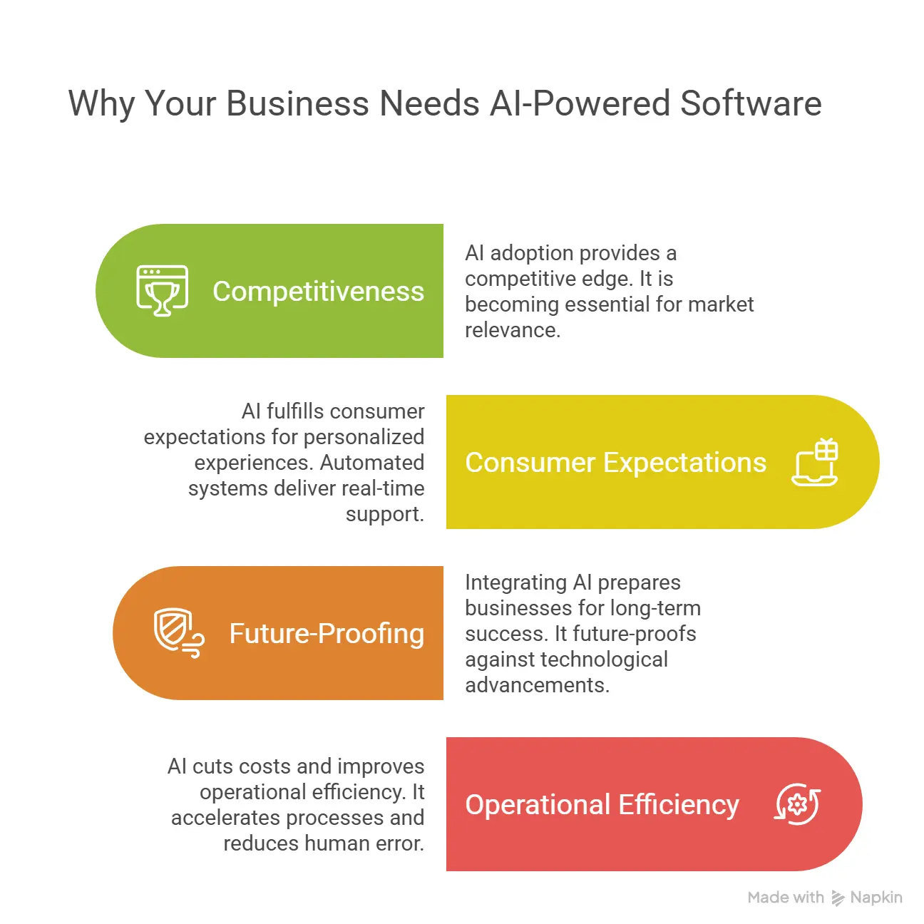 Why Your Business Needs AI-Powered Software