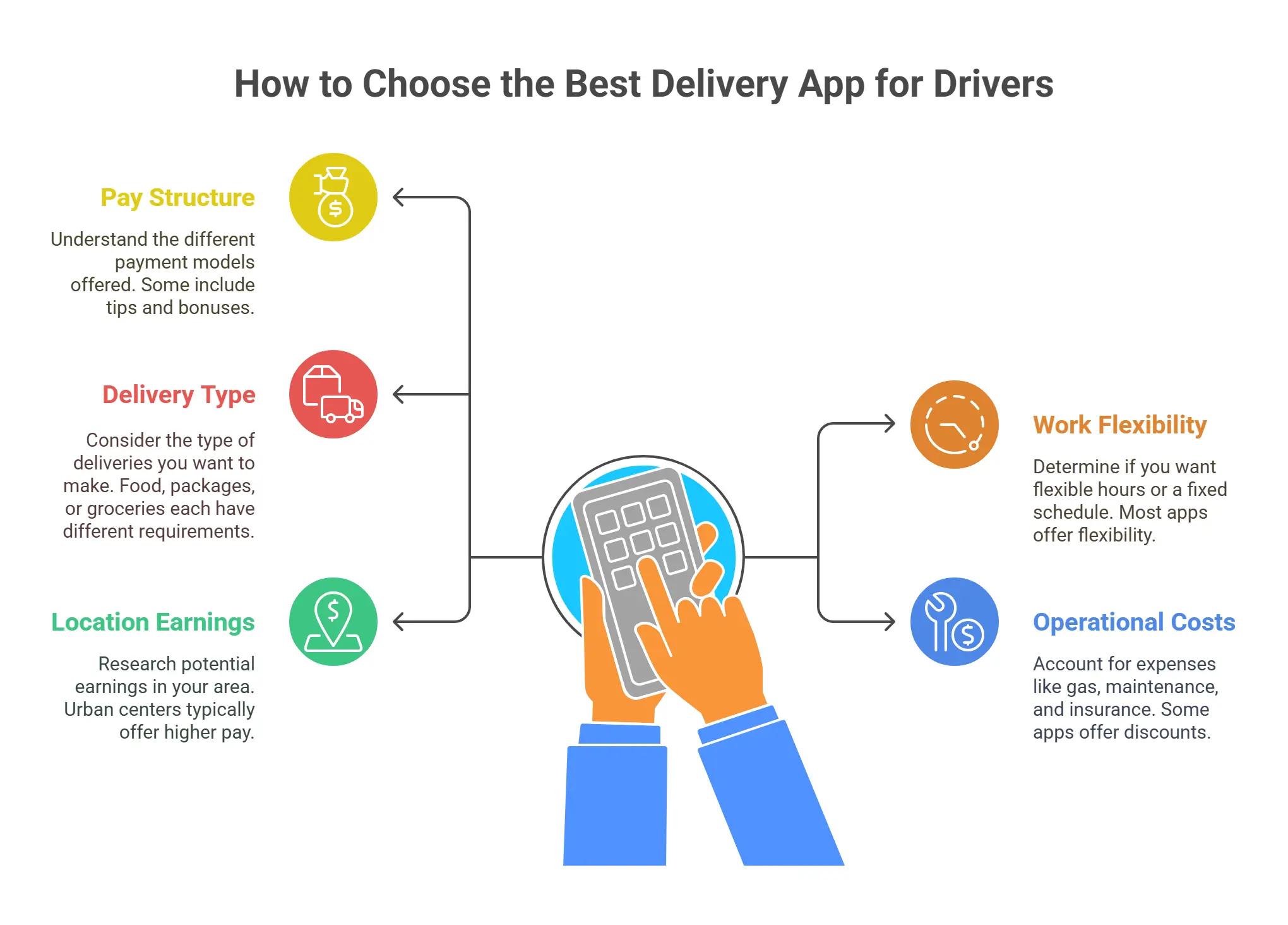 Which Delivery App Pays the Most in 2025? Top 10 Revealed (Tested by Drivers) 2 How to Choose the Best Delivery App for Drivers