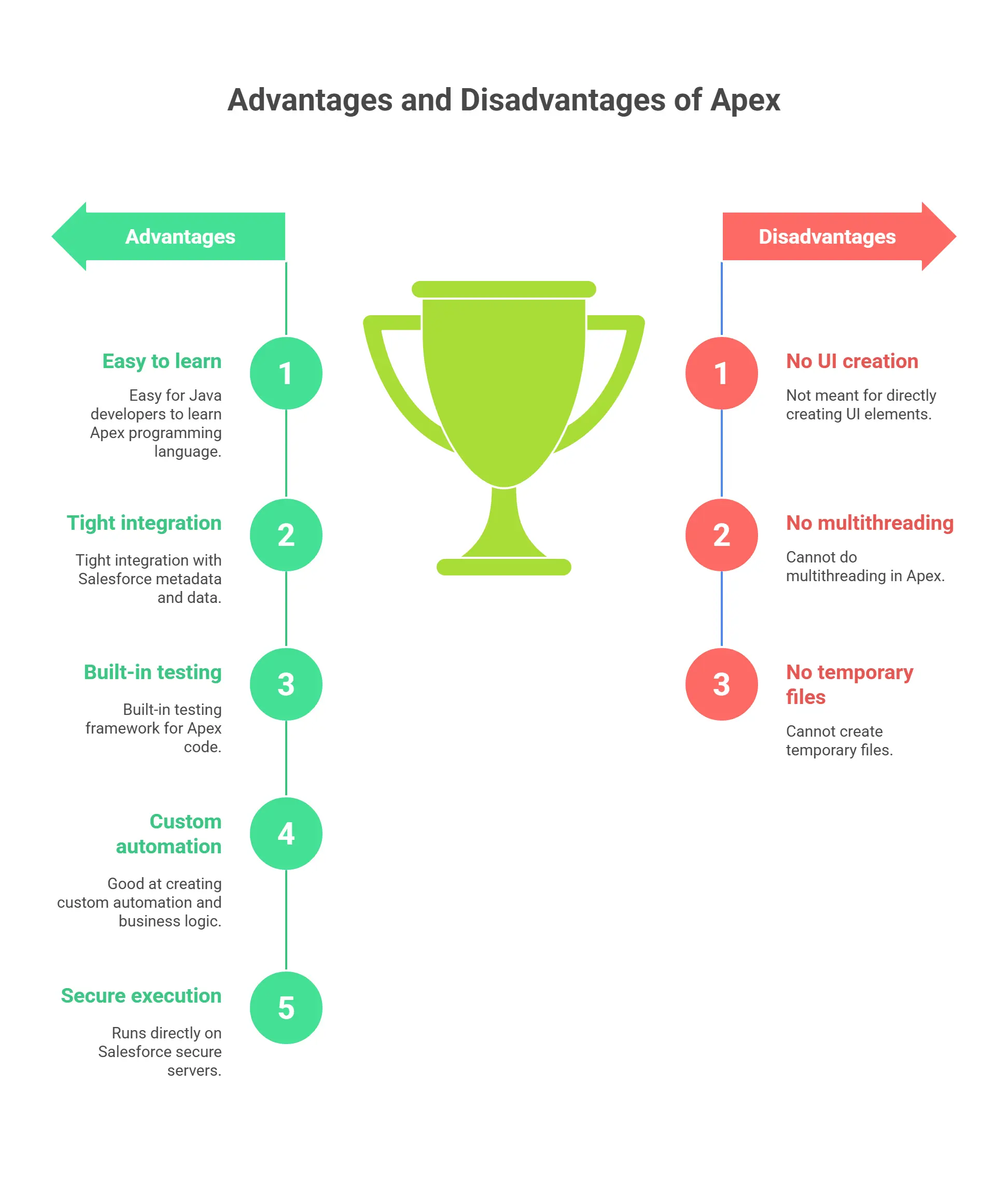 What Is Apex in Salesforce? Everything You Should Know 4 Advantages and Disadvantages of Apex