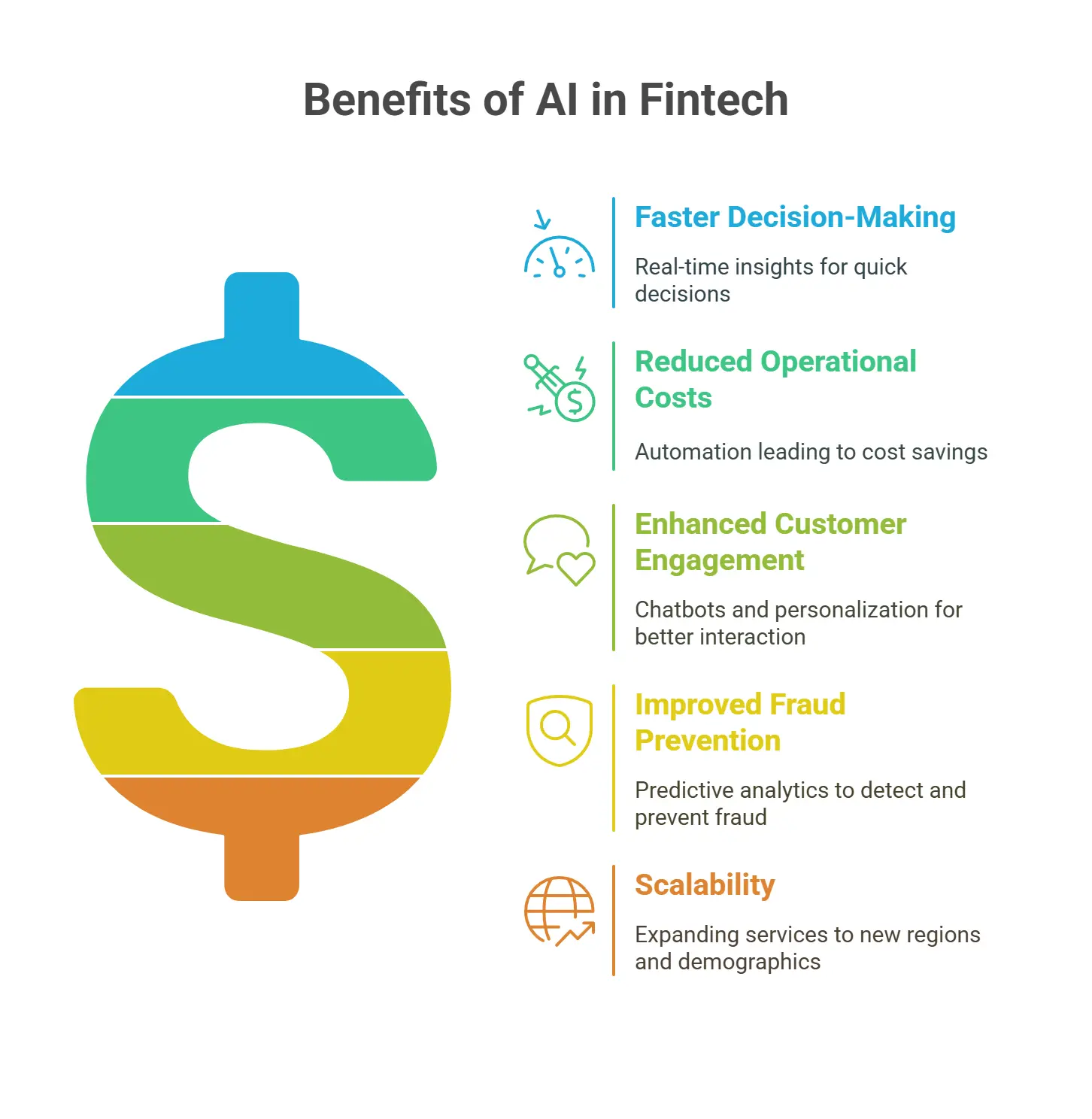 AI in FinTech 2025: How AI Is Revolutionizing Fintech App and Software Development 3 Benefits of AI in Fintech