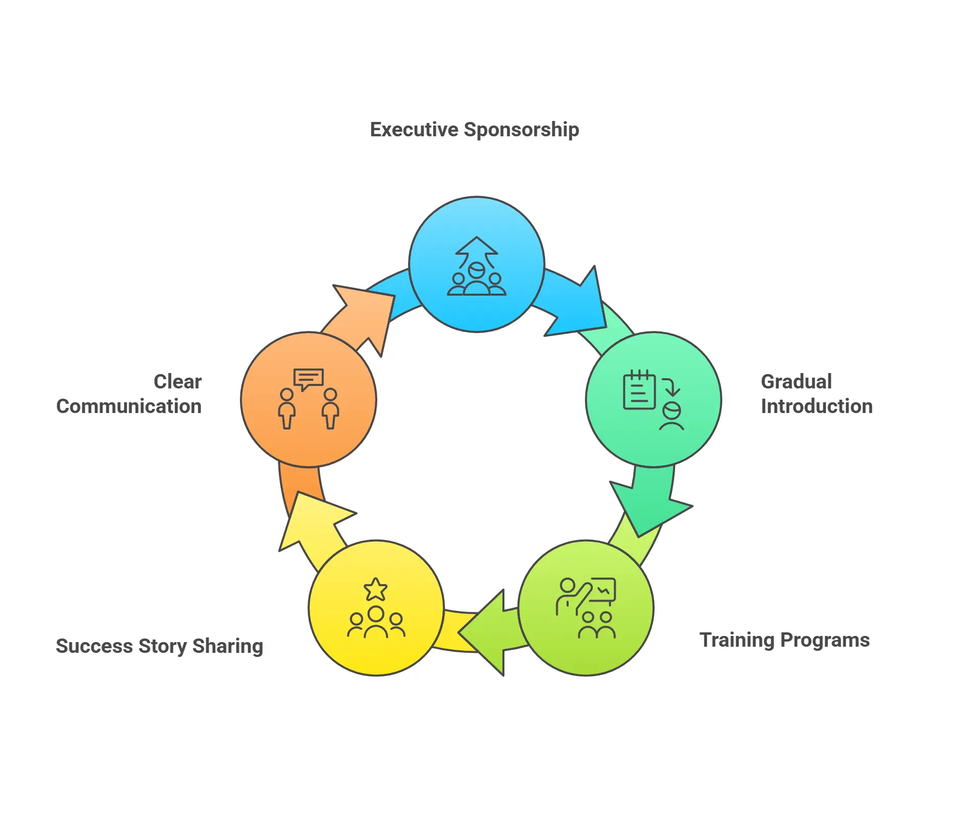 The Complete Guide to DevOps Services From Cultural Transformation to Enterprise Implementation 9 Cultural Resistance