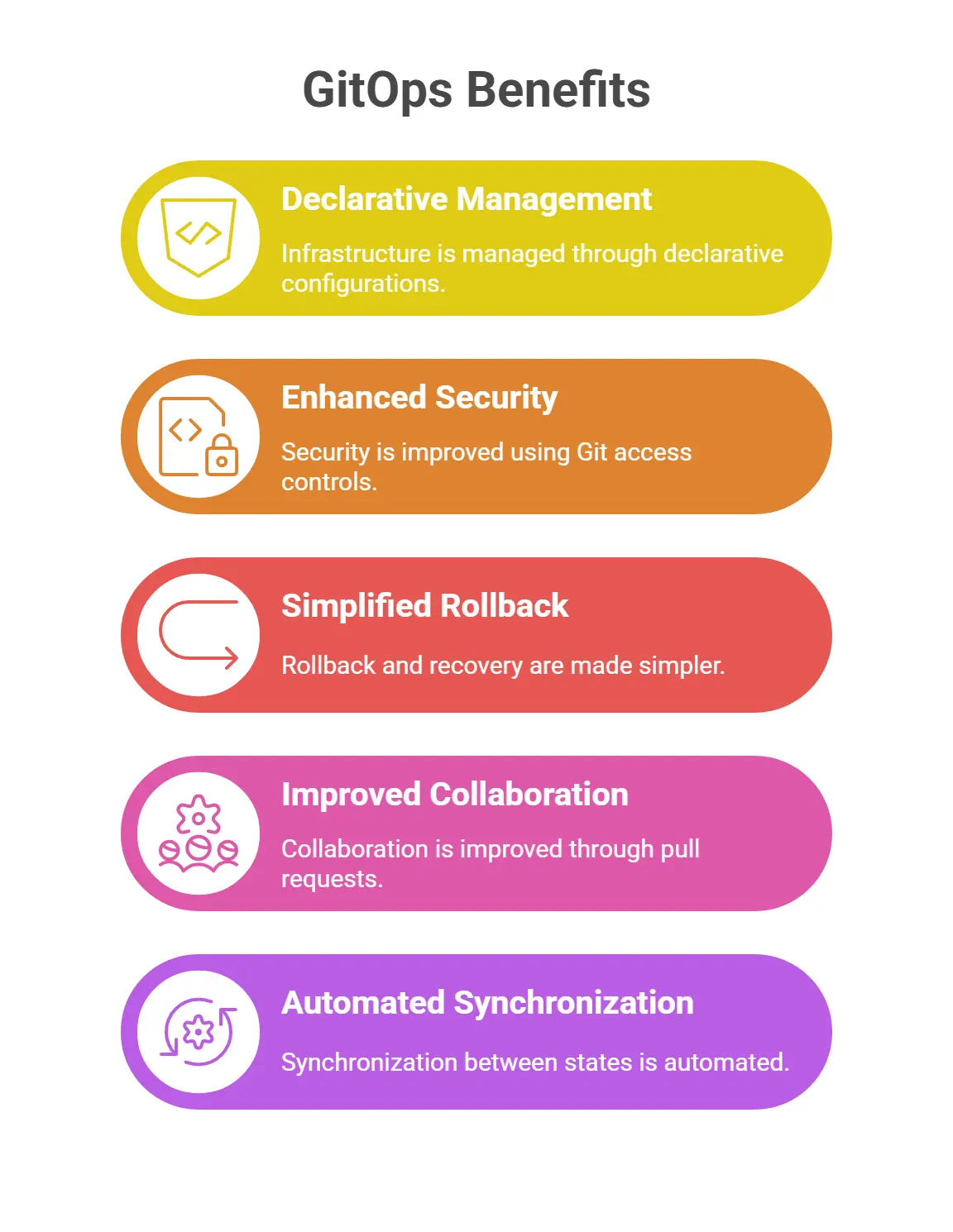 The Complete Guide to DevOps Services From Cultural Transformation to Enterprise Implementation 7 GitOps Benefits