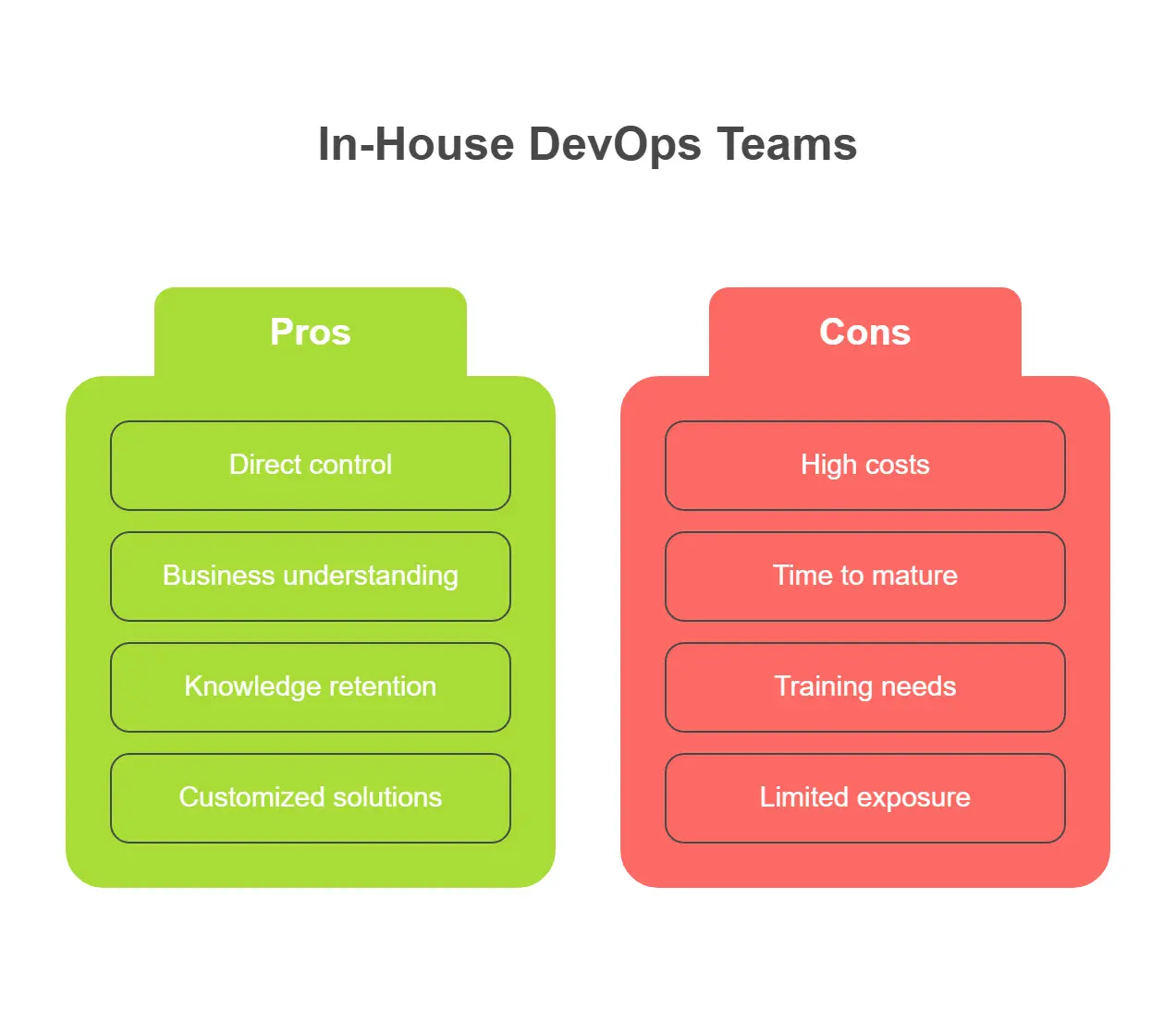 The Complete Guide to DevOps Services From Cultural Transformation to Enterprise Implementation 3 In-House DevOps Teams