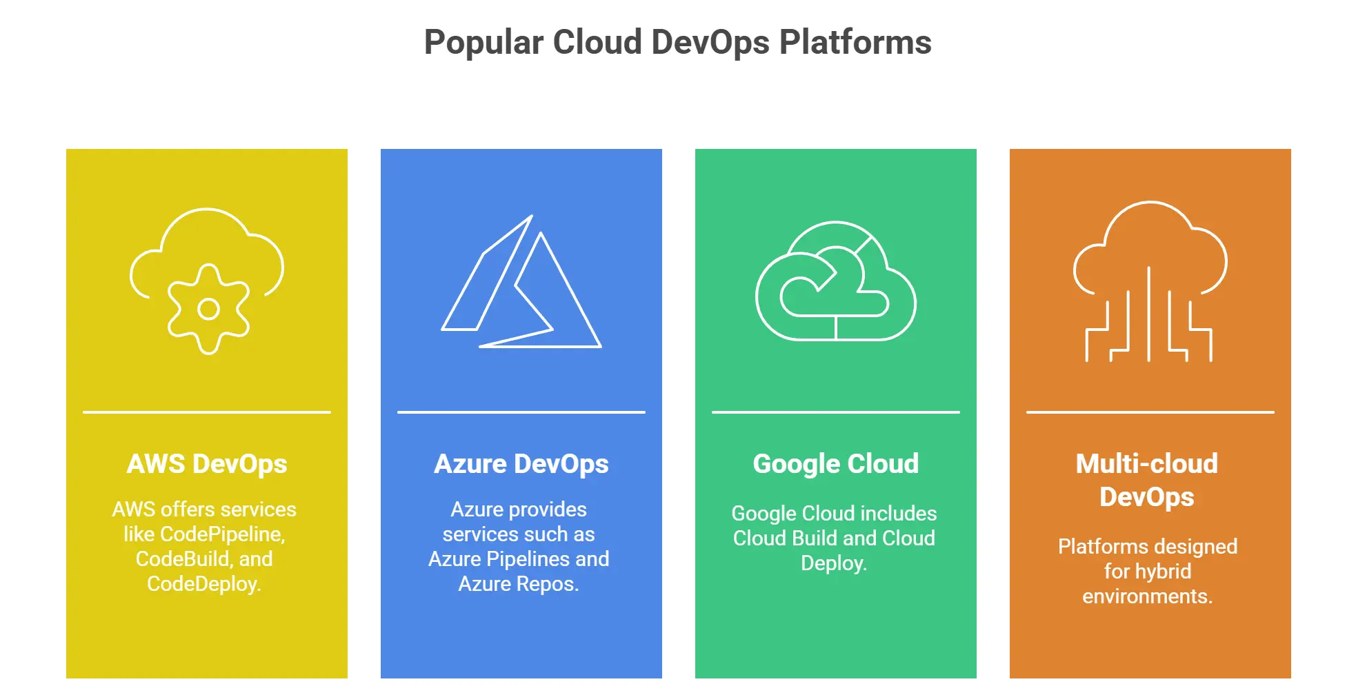 The Complete Guide to DevOps Services From Cultural Transformation to Enterprise Implementation 5 Popular Cloud DevOps Platforms