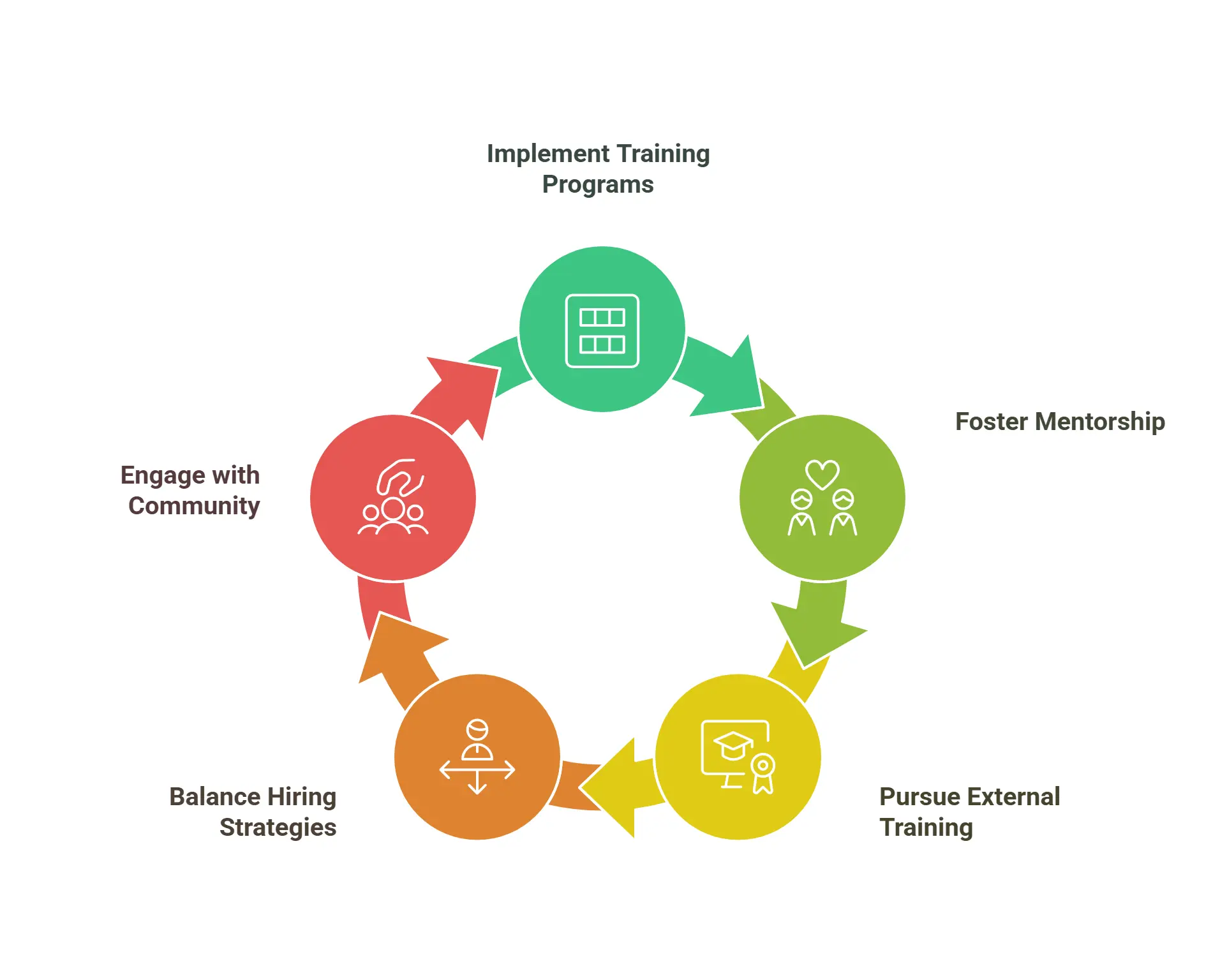 The Complete Guide to DevOps Services From Cultural Transformation to Enterprise Implementation 11 Skill Gaps and Training