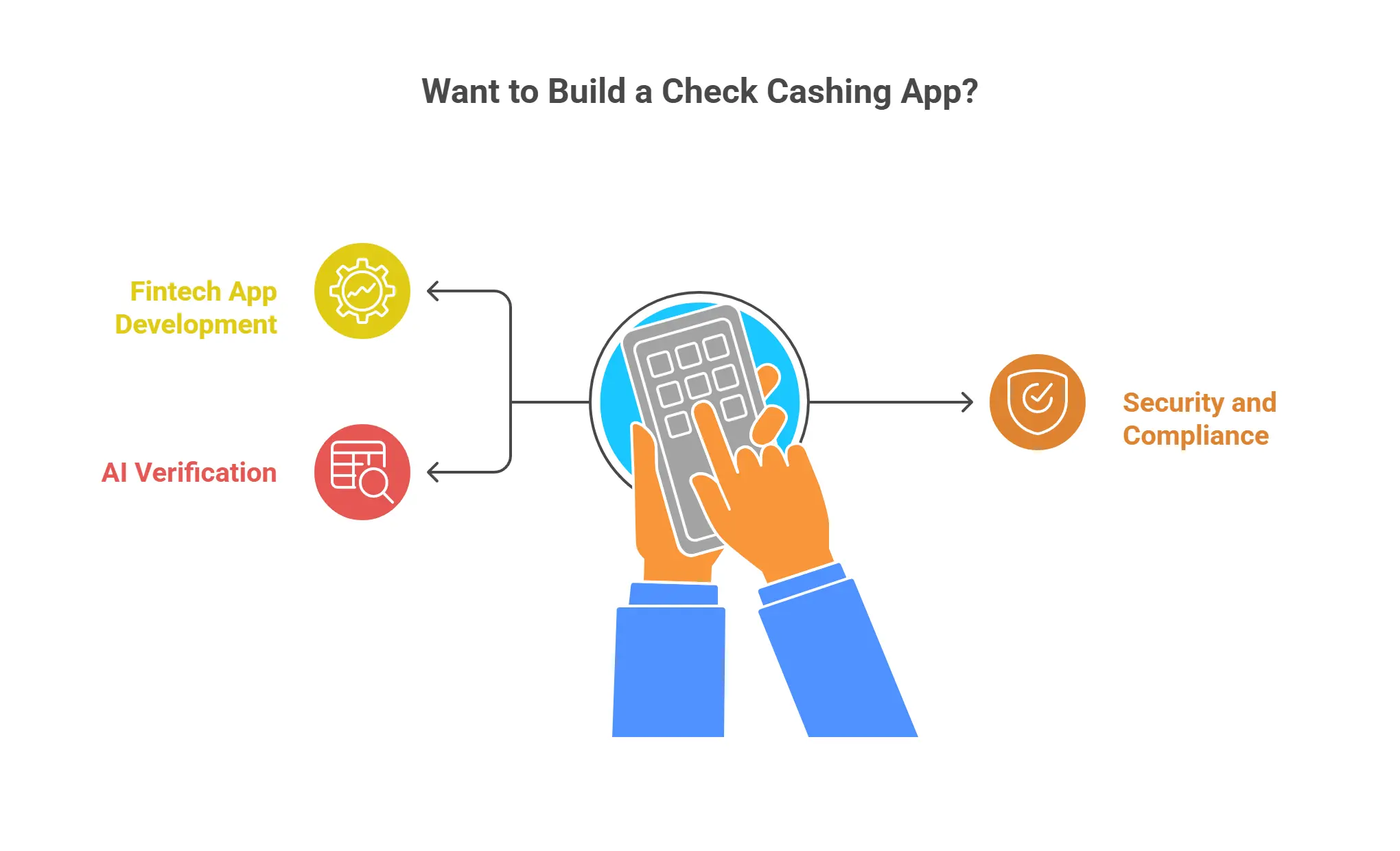 Best Non-Ingo Check Cashing Apps for iPhone & Android Users (2025 Edition) 21 Want to Build a Check Cashing App