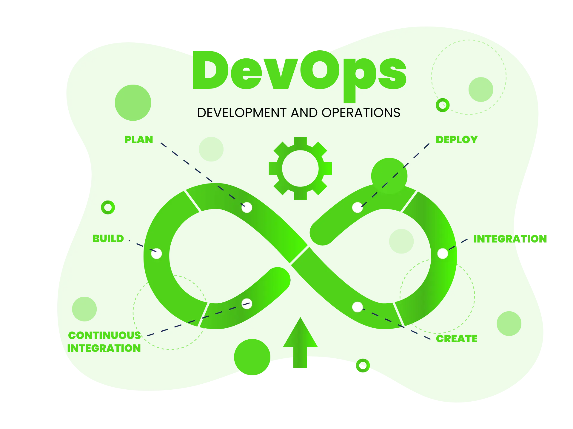 The Complete Guide to DevOps Services From Cultural Transformation to Enterprise Implementation 2 What are DevOps services and why do they matter?