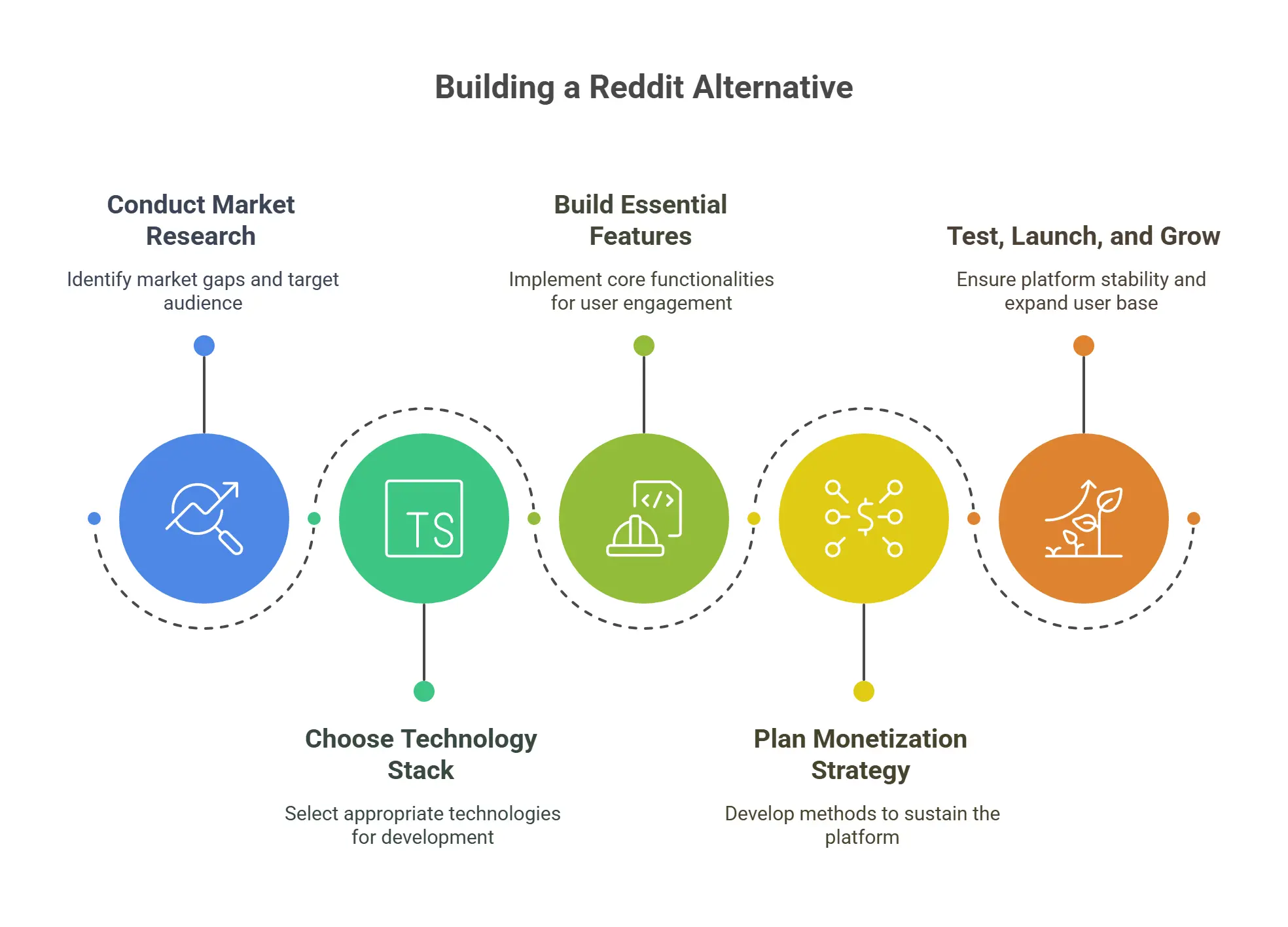 15 Best Reddit Alternatives to Try in 2025 17 Building a Reddit Alternative