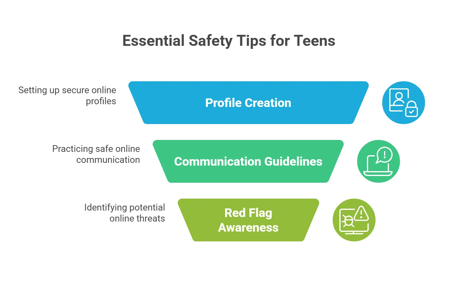 Best Apps Like Wizz to Make Friends Online in 2025 19 Essential Safety Tips for Teens