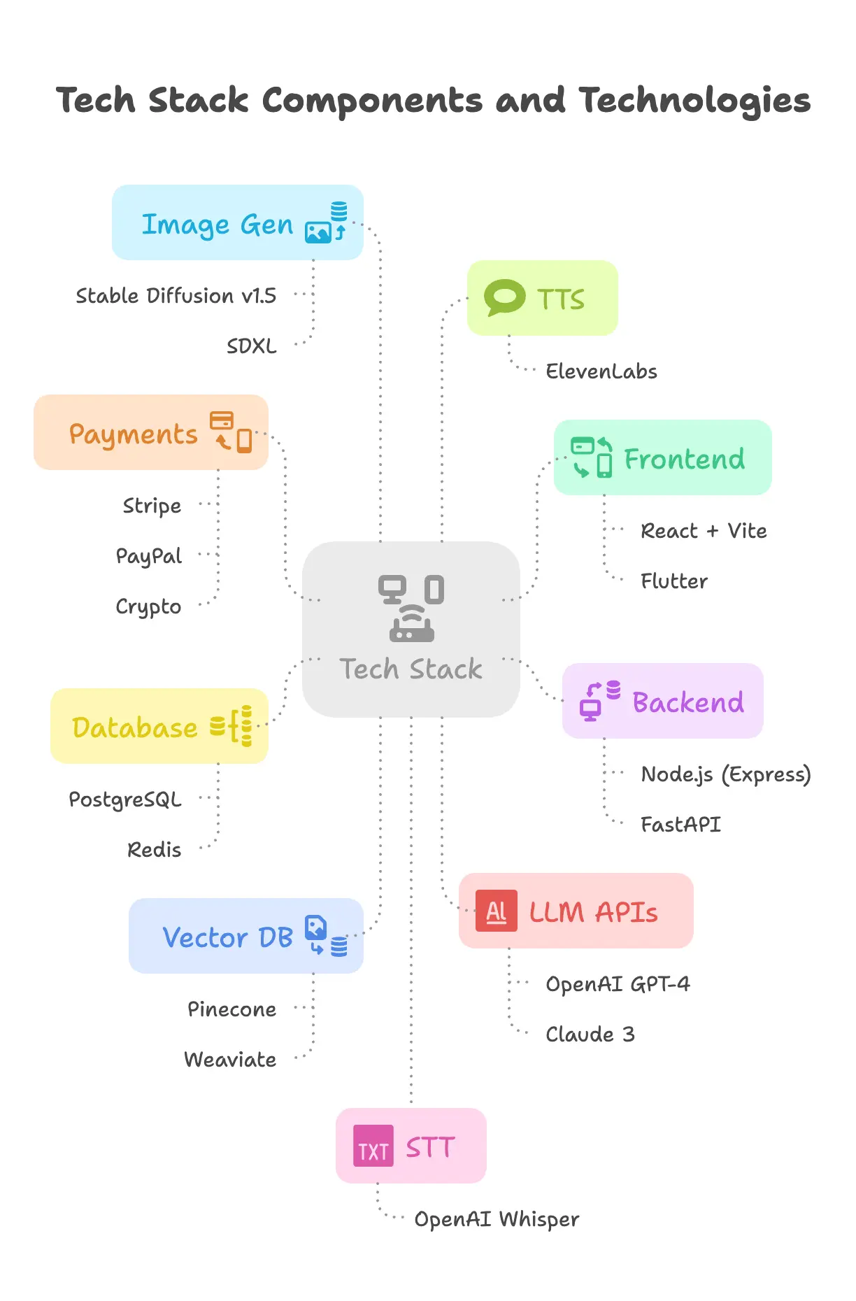 Candy AI Clone – How to Build a White-Label Candy.ai Chatbot in 2025 4 Full Tech Stack Overview