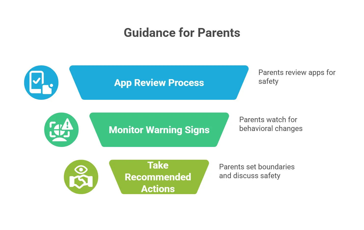 Best Apps Like Wizz to Make Friends Online in 2025 20 Guidance for Parents