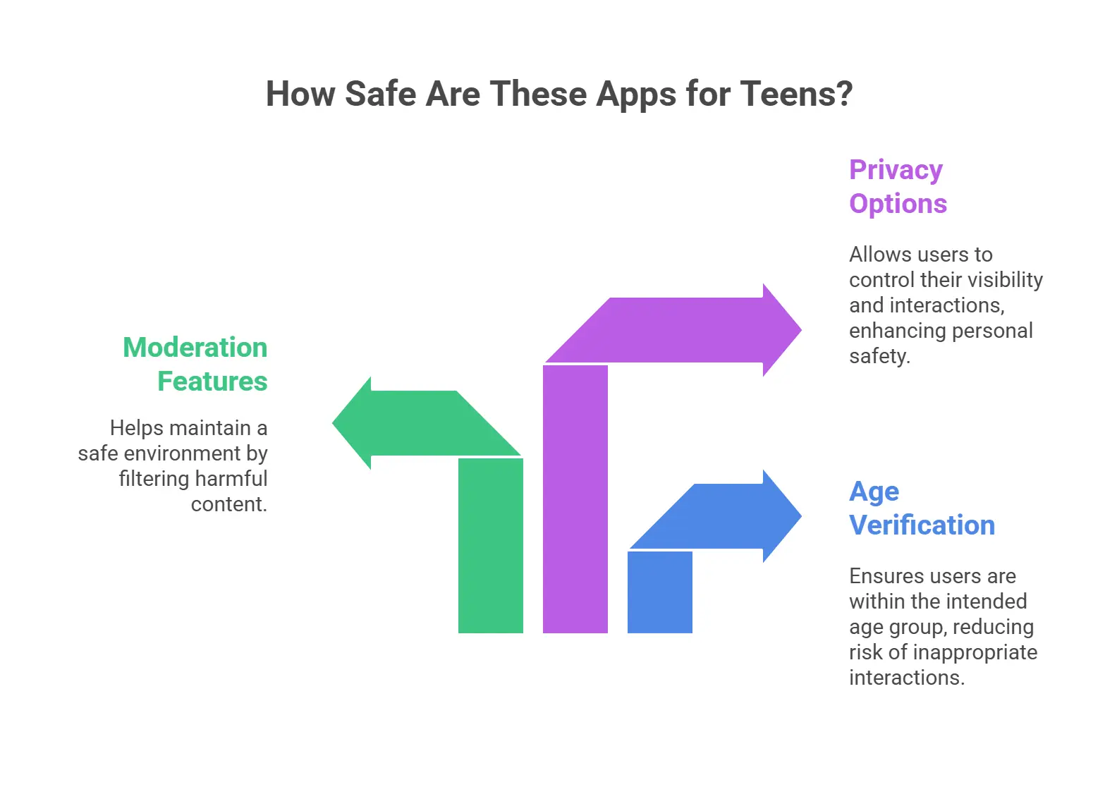 Best Apps Like Wizz to Make Friends Online in 2025 21 How Safe Are These Apps for Teens