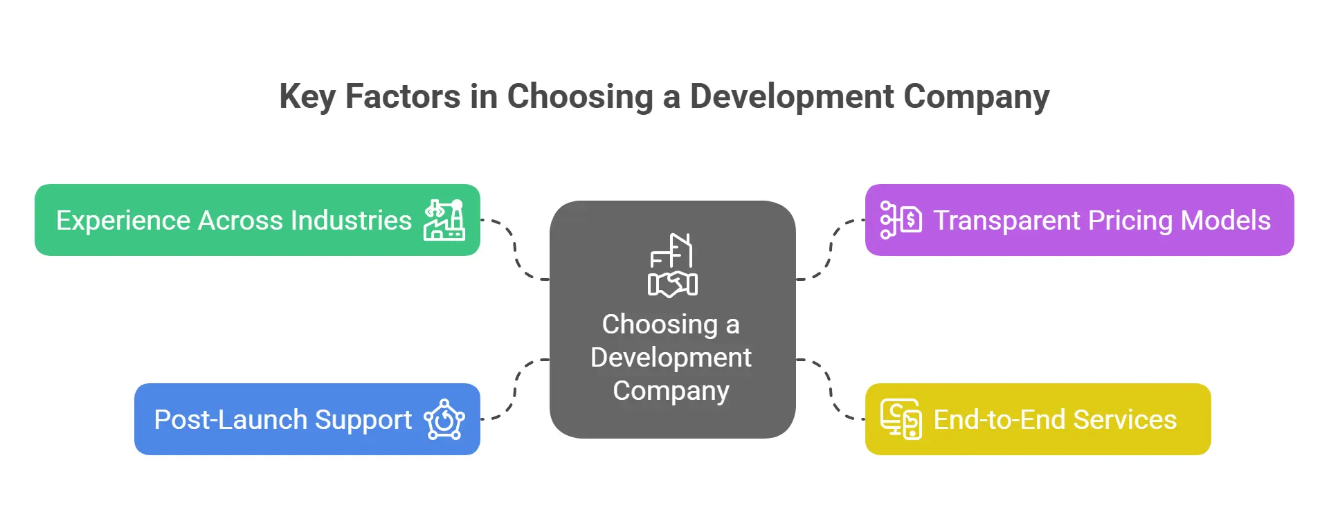 Top Mobile App Development Companies to Watch in 2025 4 Key Factors to Consider When Choosing a Development Company
