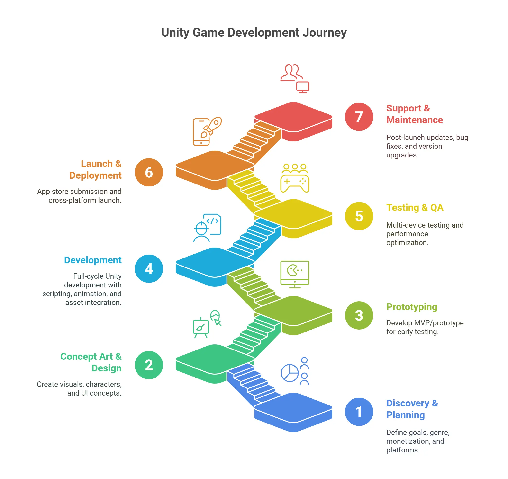Our Unity Game Development Process