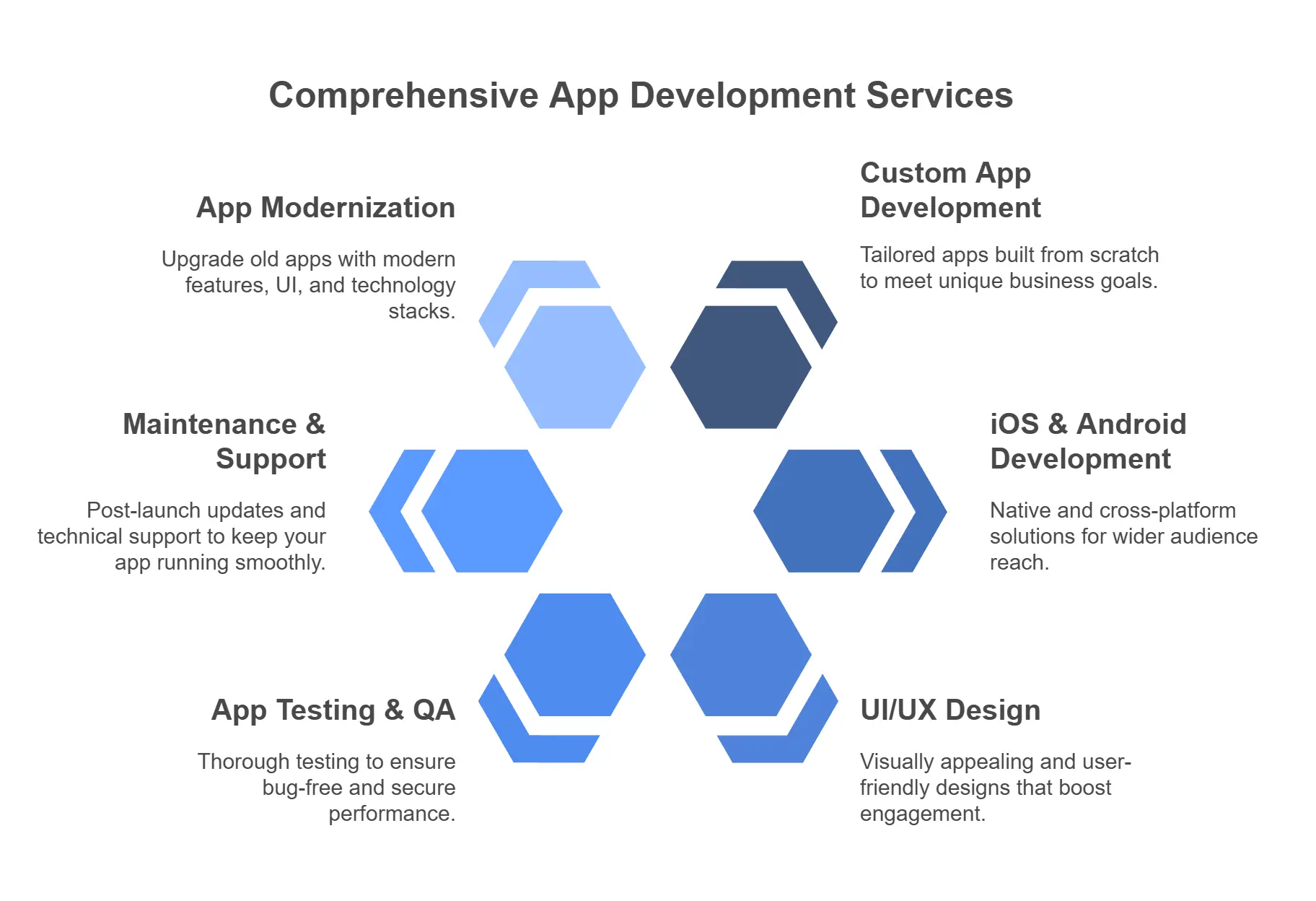 Top Mobile App Development Companies to Watch in 2025 5 Services Offered by Top Mobile App Development Companies