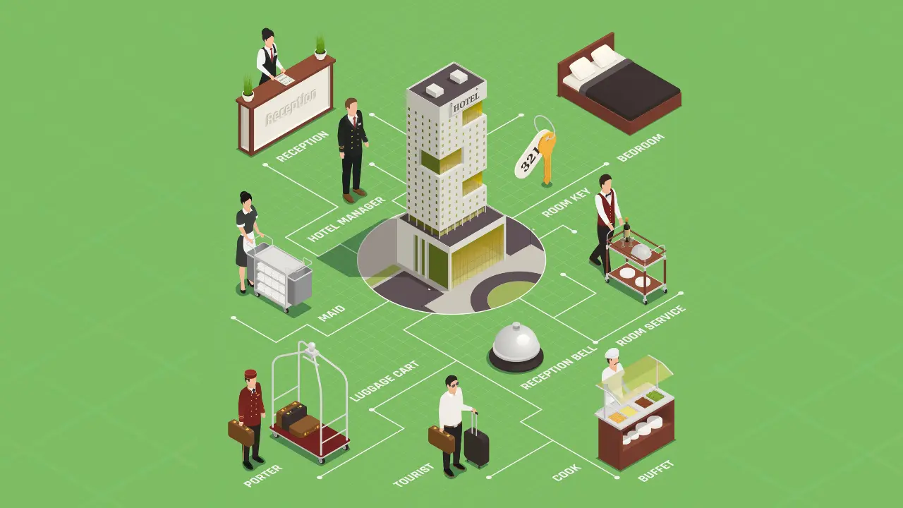 AI Hotel Management Systems: Complete Implementation Guide for 2025 2 What Are AI Hotel Management Systems