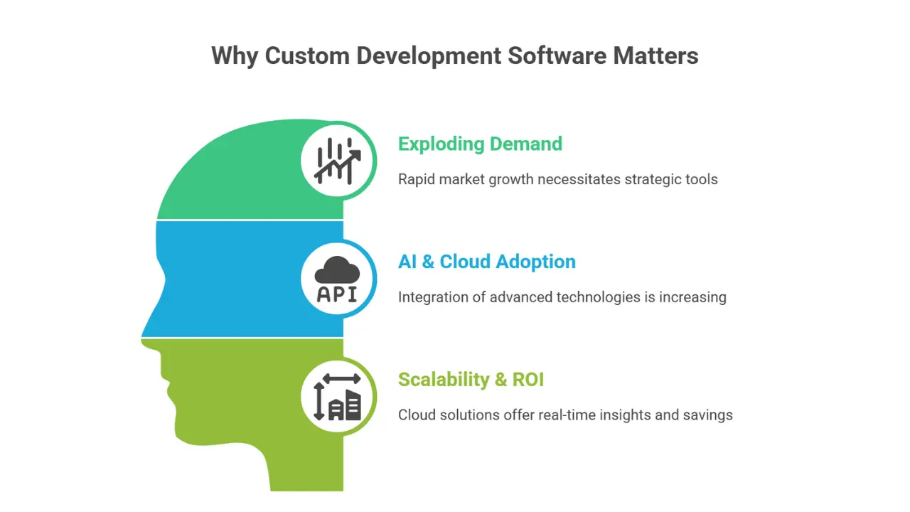 10 Best Real Estate Development Software in 2025 12 Why custom developmentsoftware matters for 2025
