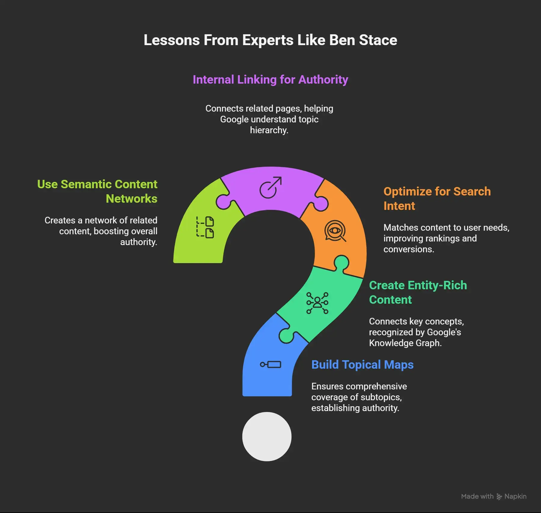 Lessons from Experts Like Ben Stace