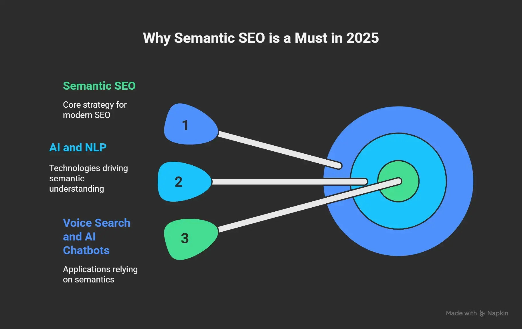 Why Semantic SEO is a Must in 2025